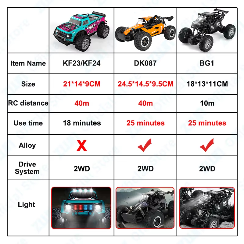 ZWN 1:16/1:20 voiture RC en al - Drone Rc Bolide avis et prix
